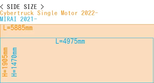 #Cybertruck Single Motor 2022- + MIRAI 2021-